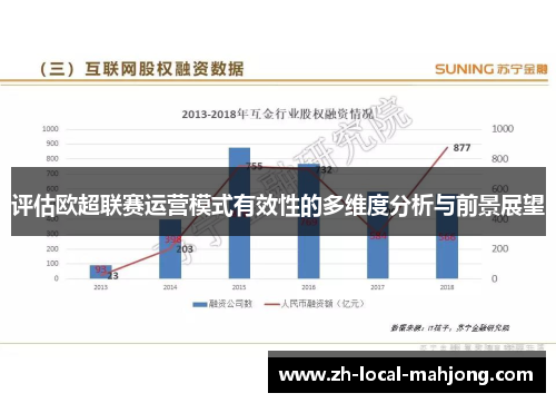 评估欧超联赛运营模式有效性的多维度分析与前景展望