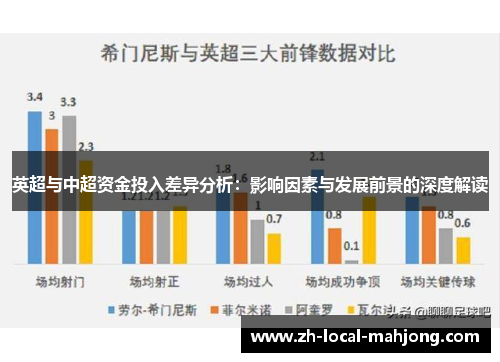 英超与中超资金投入差异分析：影响因素与发展前景的深度解读