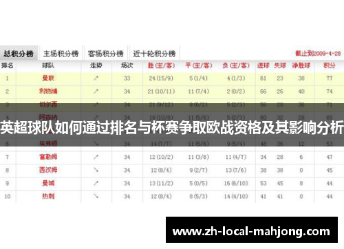 英超球队如何通过排名与杯赛争取欧战资格及其影响分析