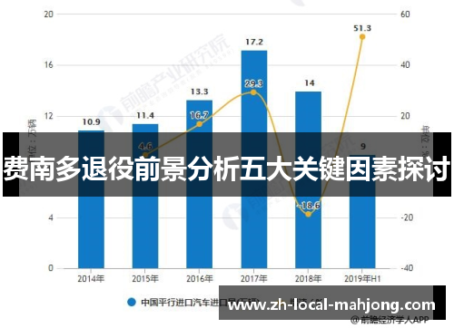 费南多退役前景分析五大关键因素探讨 费南多退役前景分析五大关键因素探讨