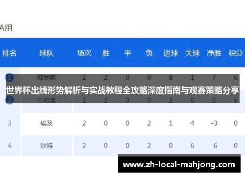 世界杯出线形势解析与实战教程全攻略深度指南与观赛策略分享 世界杯出线形势解析与实战教程全攻略深度指南与观赛策略分享