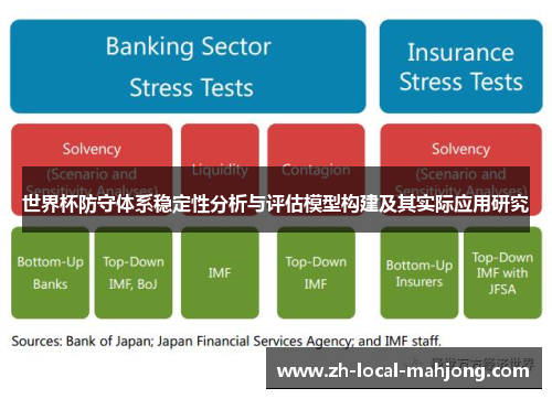 世界杯防守体系稳定性分析与评估模型构建及其实际应用研究 世界杯防守体系稳定性分析与评估模型构建及其实际应用研究