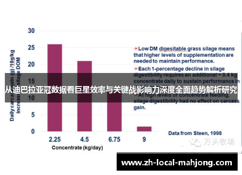 从迪巴拉亚冠数据看巨星效率与关键战影响力深度全面趋势解析研究