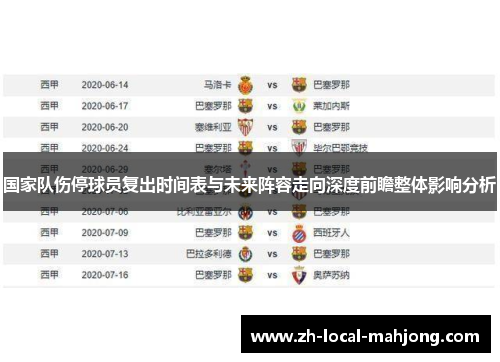 国家队伤停球员复出时间表与未来阵容走向深度前瞻整体影响分析 国家队伤停球员复出时间表与未来阵容走向深度前瞻整体影响分析
