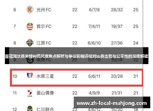 亚冠淘汰赛关键判罚尺度焦点解析与争议影响评估对比赛走势与公平性的深度解读 亚冠淘汰赛关键判罚尺度焦点解析与争议影响评估对比赛走势与公平性的深度解读
