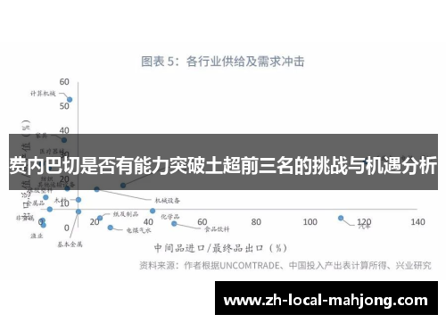 费内巴切是否有能力突破土超前三名的挑战与机遇分析