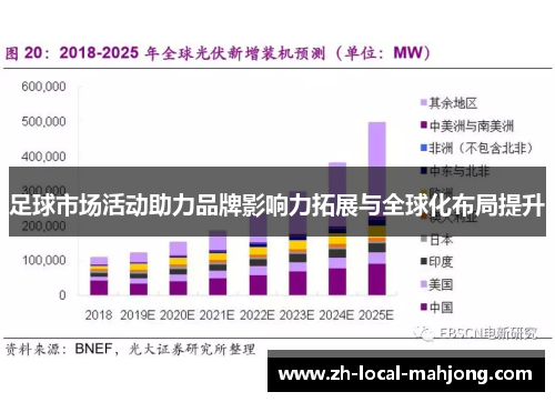 足球市场活动助力品牌影响力拓展与全球化布局提升