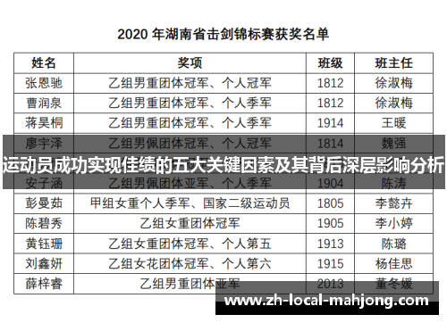 运动员成功实现佳绩的五大关键因素及其背后深层影响分析