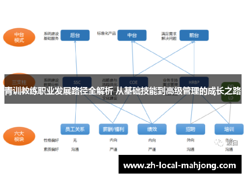 青训教练职业发展路径全解析 从基础技能到高级管理的成长之路 青训教练职业发展路径全解析 从基础技能到高级管理的成长之路