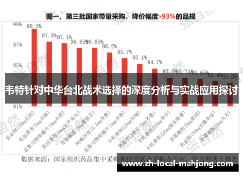 韦特针对中华台北战术选择的深度分析与实战应用探讨 韦特针对中华台北战术选择的深度分析与实战应用探讨