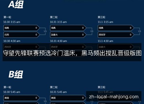 守望先锋联赛预选冷门温床,黑马频出搅乱晋级版图 守望先锋联赛预选冷门温床,黑马频出搅乱晋级版图